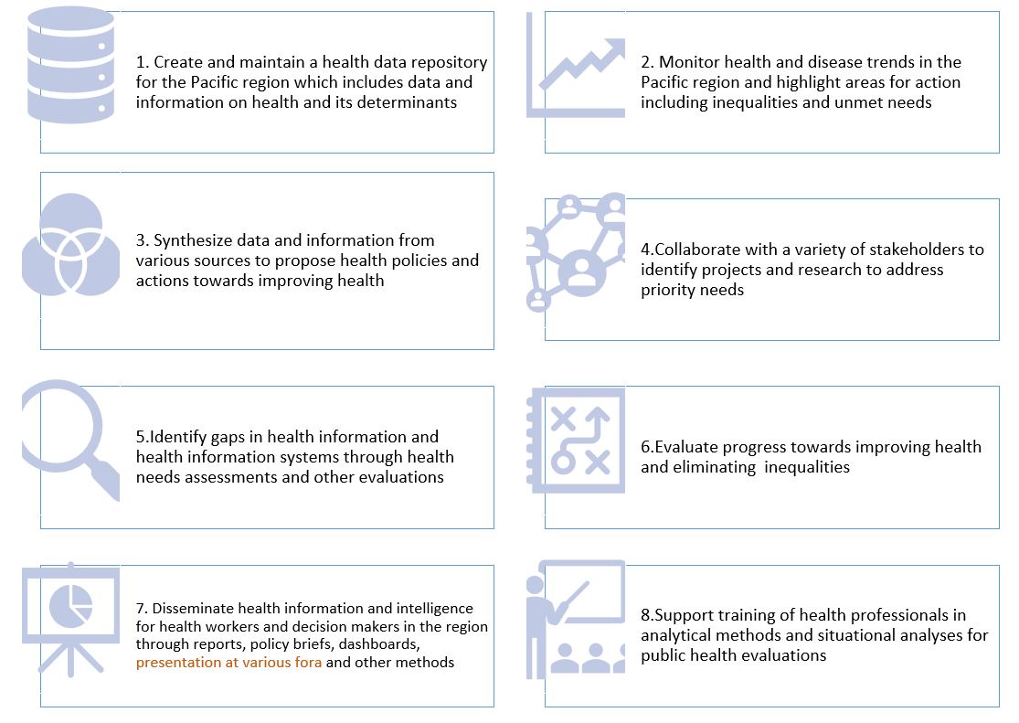 Functions of Pacific Health Observatory