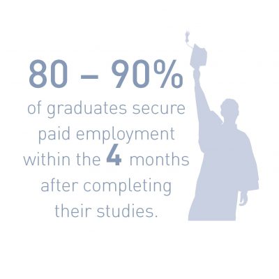 Graduates Secure Paid Employment Within the 4 Months