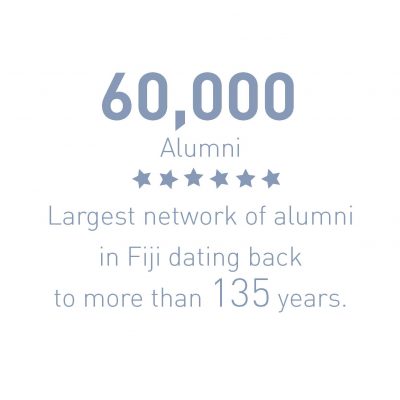 60,000 Alumni