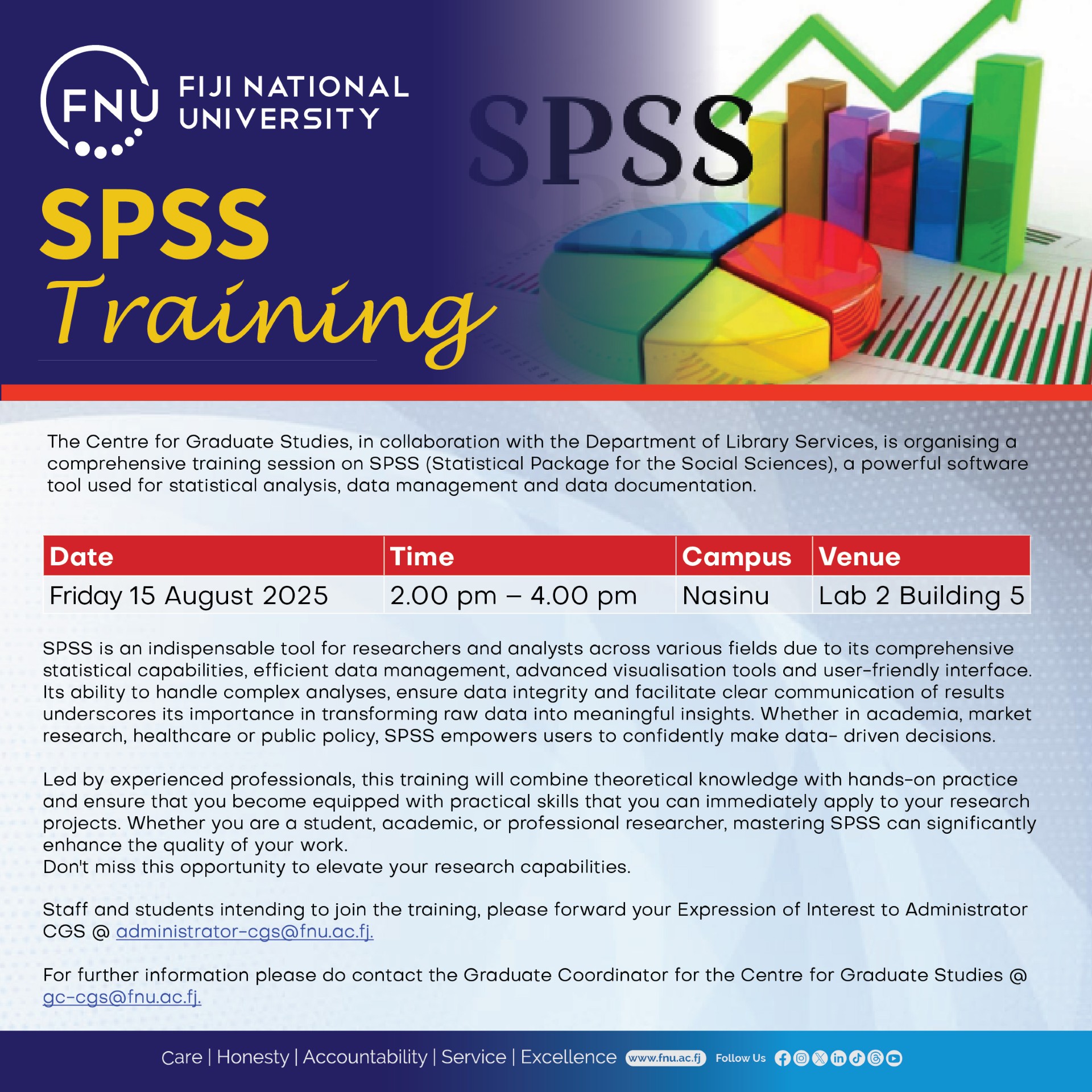 SPSS Training